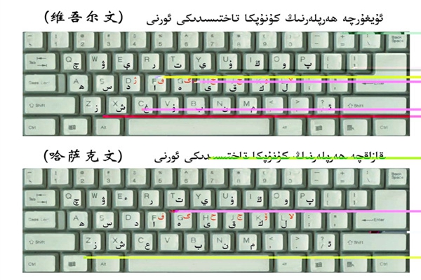 维语输入法uygurqa